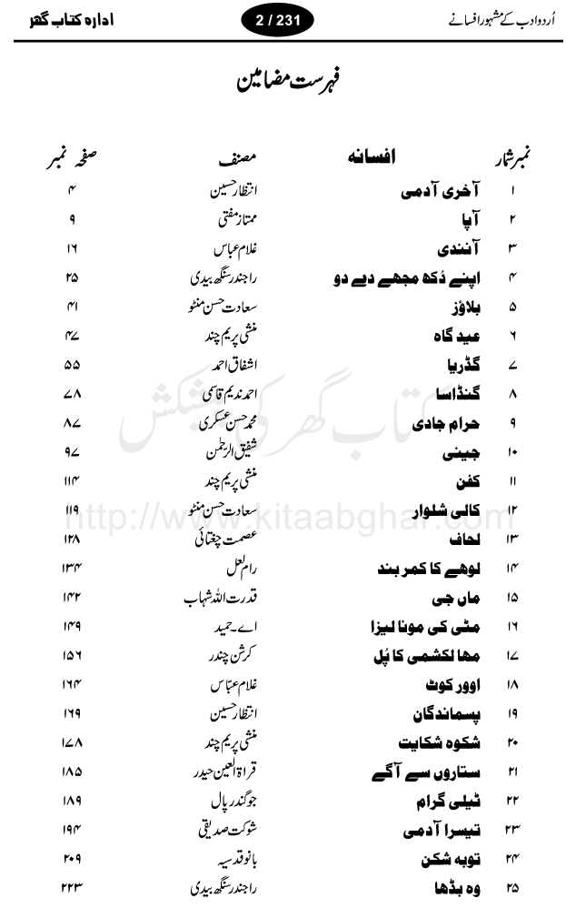 List of urdu short stories; Akhri Admi, Pasmandagan, Intizar Hussain, Apa, Mumtaz Mufti, Anandi, Ghulam Abbas, Apnay dukh mujhe de do, Woh Budha, Rajinder Singh Bedi, Blouse, Kali Shalwar, Sadat Hasan Minto, Eid Gah, Kafan, Shikwar Shikayat, Munshi Prem Chand, Gadarya, Ashfaq Ahmad, Gandasa, Ahmad Nadeem Qasmi, Haram Jadi, Hasan Askari, Jeeni, Shafiq ur Rehman, Lehaf, Asmat Chightai, Lohay ka kamer band, Ram Lal, Maan Ji, Qudrut Ullah Shahab, Mitti ki mona liza, A. Hameed, Maha Lakshmi ka Pull, Krishan Chandar, Over Kot, Ghulam Abbas, SitaroN se Agay, Qurratul-ain-haider, Telegram, Jogindar Pal, Teesra Admi, Shokat Siddiqui, Toba Shikan, Bano Qudsia, Woh Budha, Rajinder Singh Bedi, urdu literature, digital library, online archieve, urdu literature