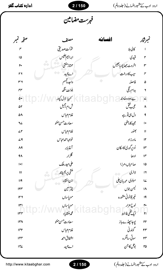 Urdu Adab ke Mashhoor (maroof) Afsanay is a second collection of selective short stories (afsane) of famous urdu writers (afsana nigar). It contains Kali Bala by Shaukat Siddiqi, Qaidi by Ibrahim Jalees, Akhrot Jha chuha bhes by Mumtaz Mufti, Saib ka Darakht, Bottle ka Jini by A. Hameed, Fasla by Wajda Tabassum, Badam Rangi by Balwant Singh, Bayhuda Khawand by Kanhaya Lal Kapoor, Ajeeb Qatal by Sheen Meem Jamil, Dil hi tou hay, Bhanwar, Gondani by Ghulam Abbas, Majeed ka Mazi, Pooja Phadday Baz by Saadat Hasan Manto, Mader Zaad by Khawaja Ahmed Abbas, Ooper Gori ka makaan by Agha Babar, Adha by Gulzar, SahibaN Mirza by Ali Haider Malik, Lottery by Munshi Prem Chand, Molvi Maherban Ali by Ibn-e-Insha, Lemon Juice by Chiter Sain, Gher Qanooni Mashwara, Loh-e-Mazar by MopasaN (terjuma), Aik thi Fakhta by Muhammad Mansha Yaad, Soti Salgira by Ashfaq Ahmed
